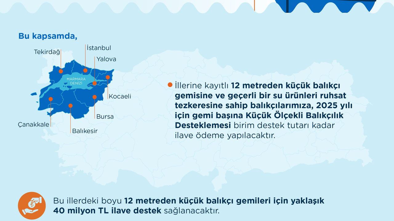 Tarım ve Orman Bakanlığı’ndan 7 İl'e 40 Milyon TL Destek!