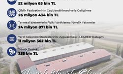 Kasım Ayında 115 Milyon TL Hibe Desteği Verildi