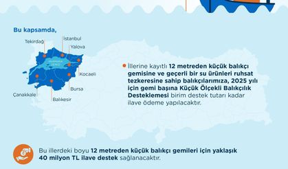Tarım ve Orman Bakanlığı’ndan 7 İl'e 40 Milyon TL Destek!