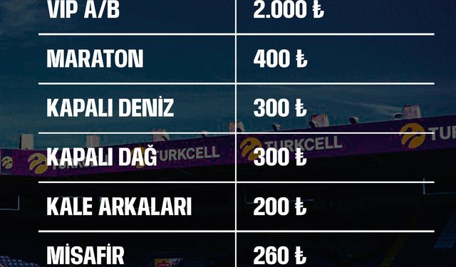 Rizespor taraftarları dikkat! Maç biletleri satışta