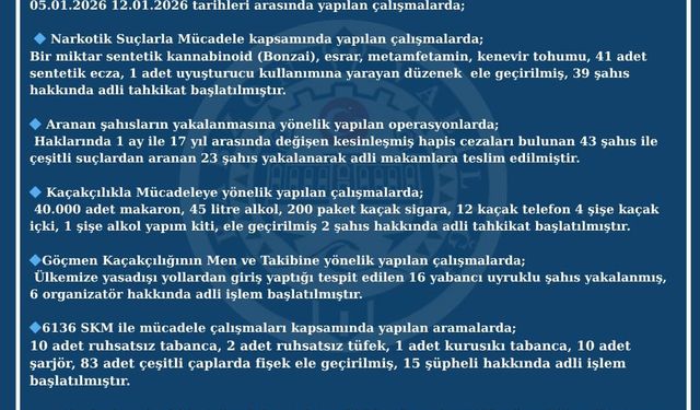 Trabzon’da Haftalık Asayiş Bilançosu Açıklandı: 66 Şahıs Yakalandı